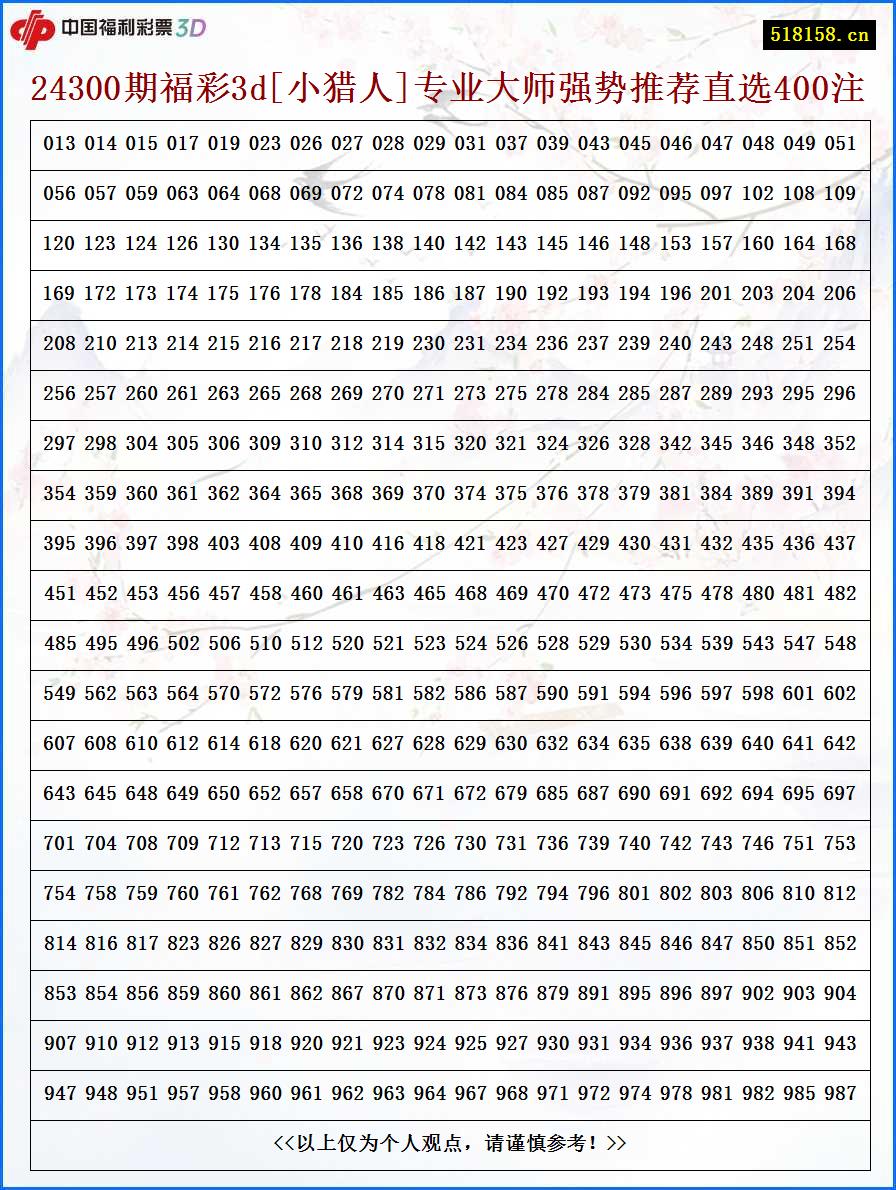 24300期福彩3d[小猎人]专业大师强势推荐直选400注