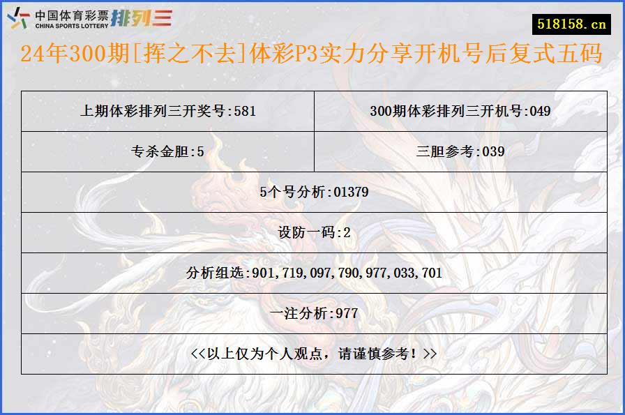 24年300期[挥之不去]体彩P3实力分享开机号后复式五码