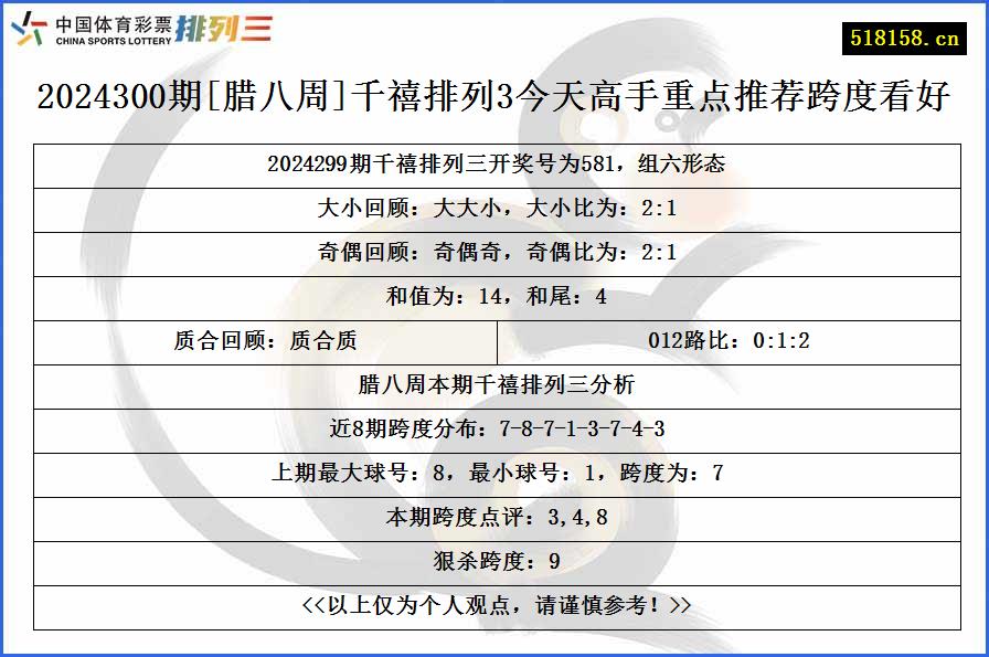 2024300期[腊八周]千禧排列3今天高手重点推荐跨度看好