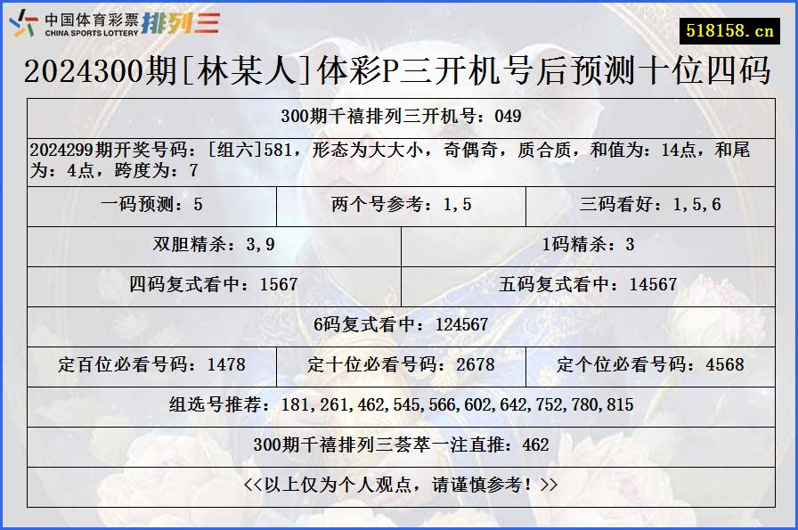 2024300期[林某人]体彩P三开机号后预测十位四码