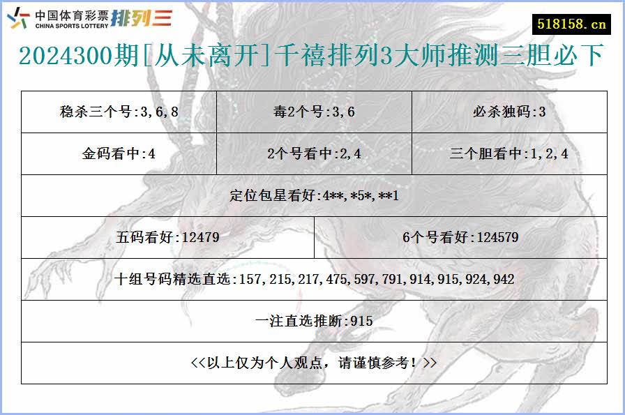 2024300期[从未离开]千禧排列3大师推测三胆必下