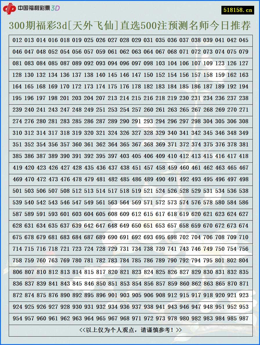 300期福彩3d[天外飞仙]直选500注预测名师今日推荐