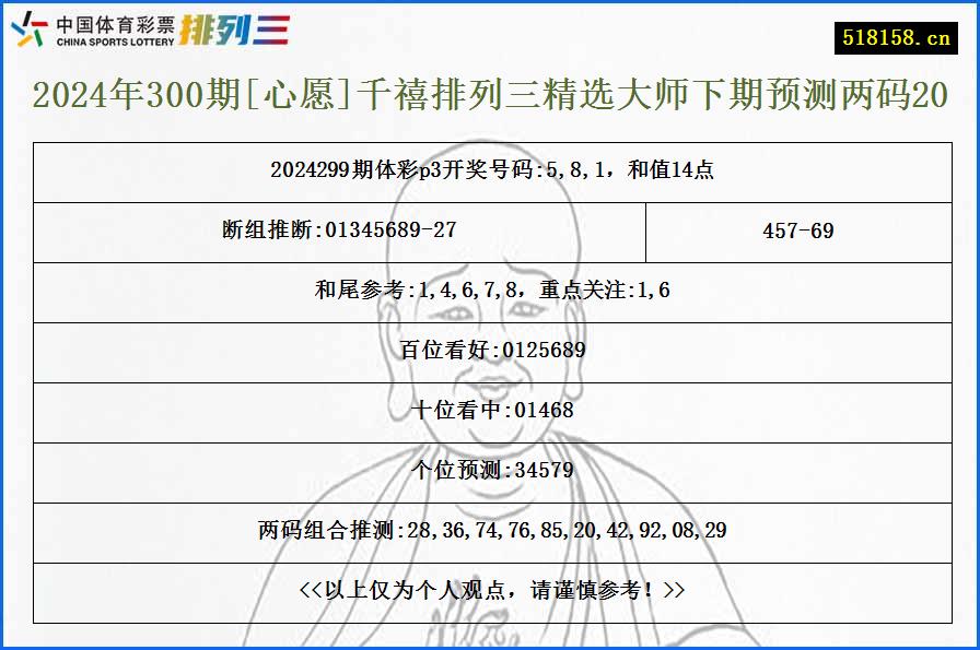 2024年300期[心愿]千禧排列三精选大师下期预测两码20