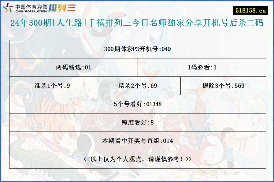 24年300期[人生路]千禧排列三今日名师独家分享开机号后杀二码