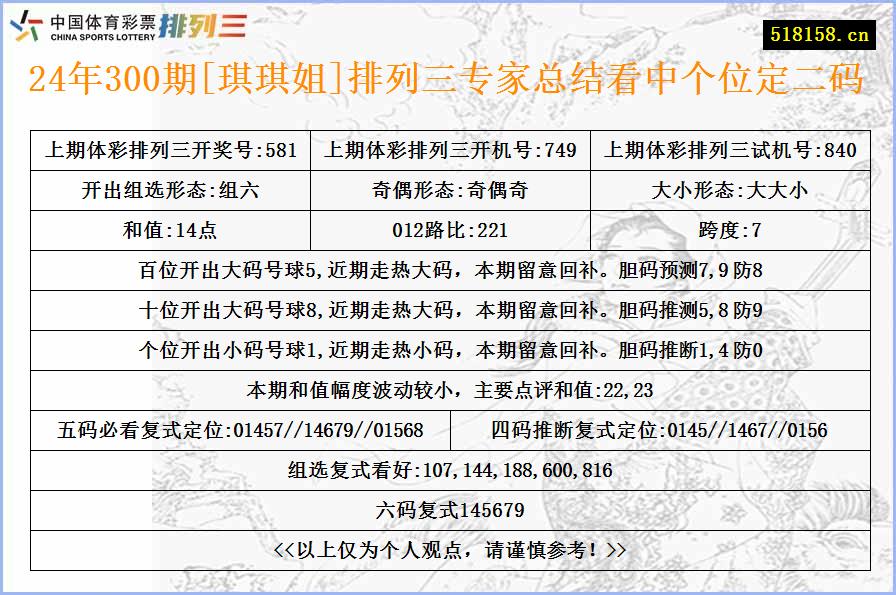 24年300期[琪琪姐]排列三专家总结看中个位定二码