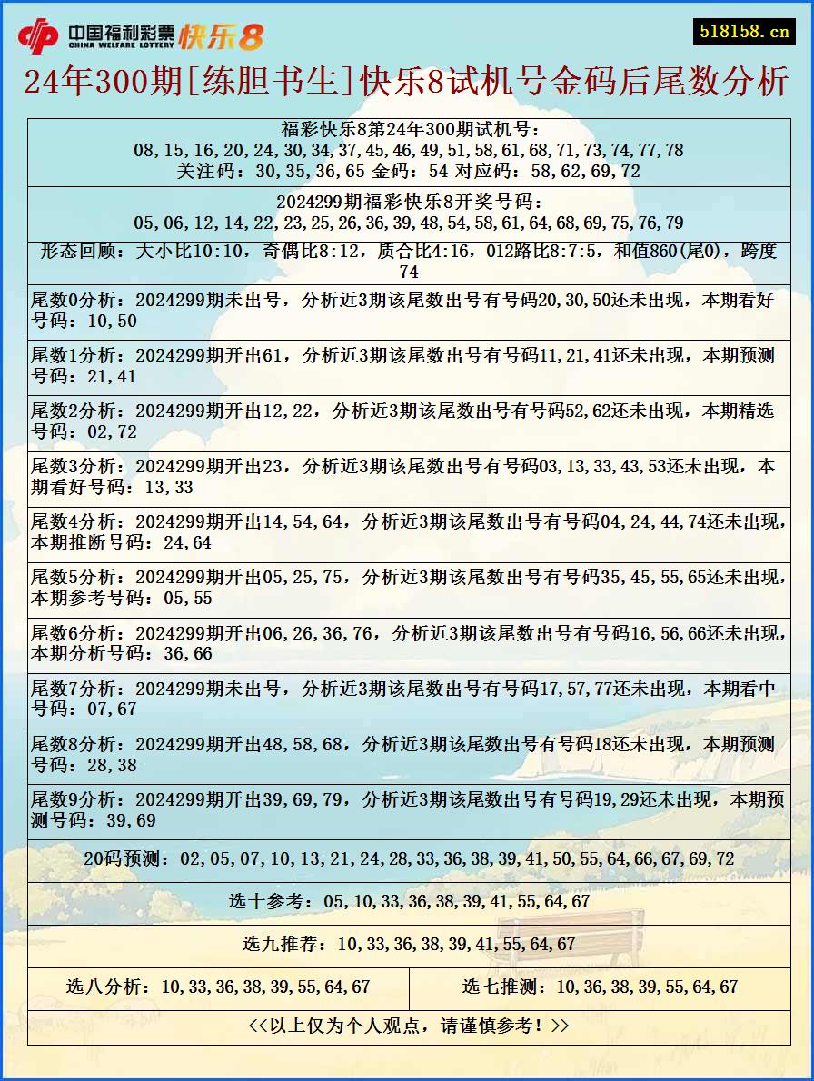 24年300期[练胆书生]快乐8试机号金码后尾数分析