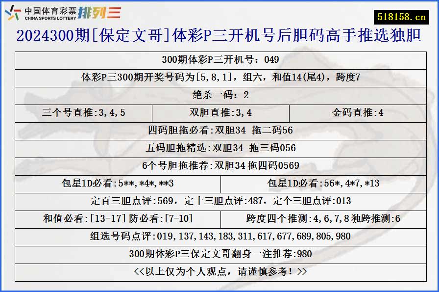 2024300期[保定文哥]体彩P三开机号后胆码高手推选独胆