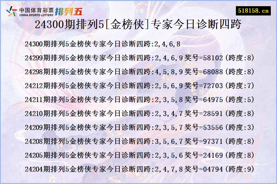 24300期排列5[金榜侠]专家今日诊断四跨