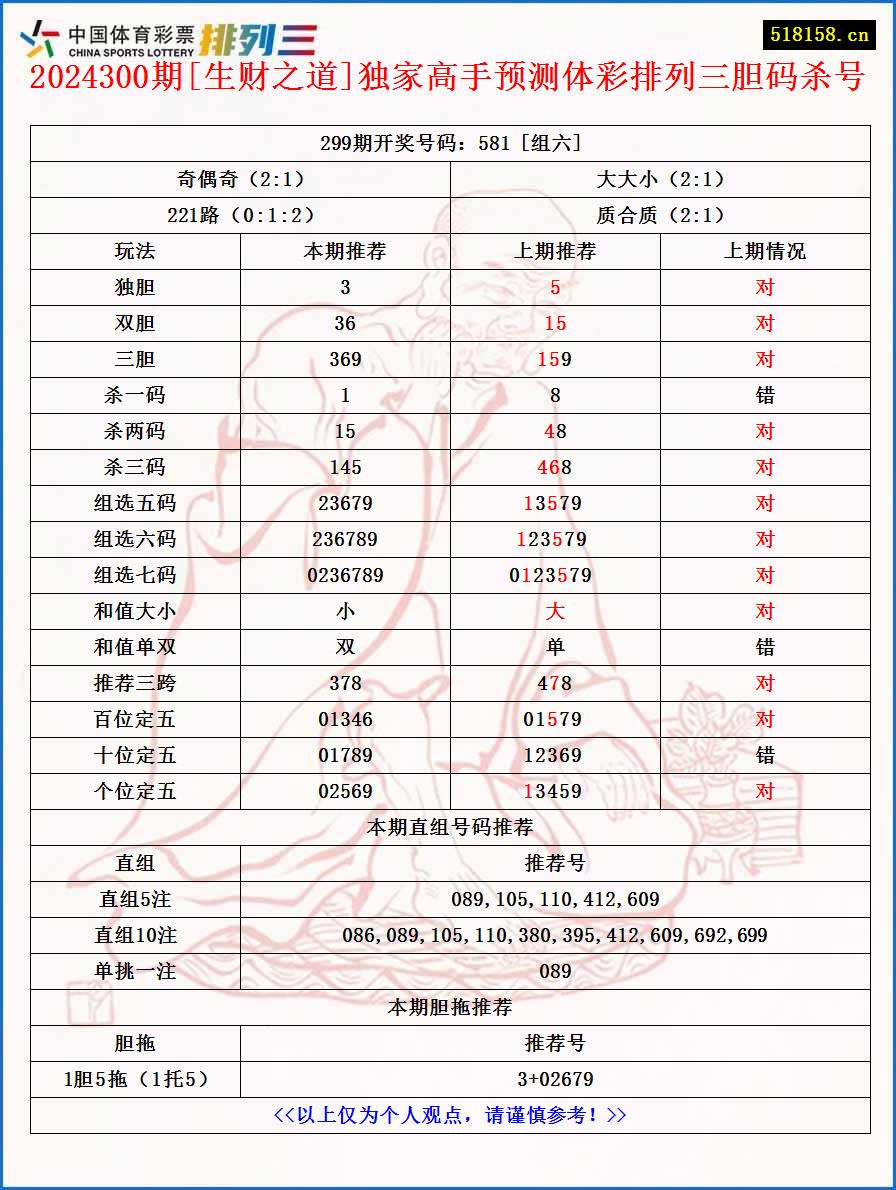 2024300期[生财之道]独家高手预测体彩排列三胆码杀号