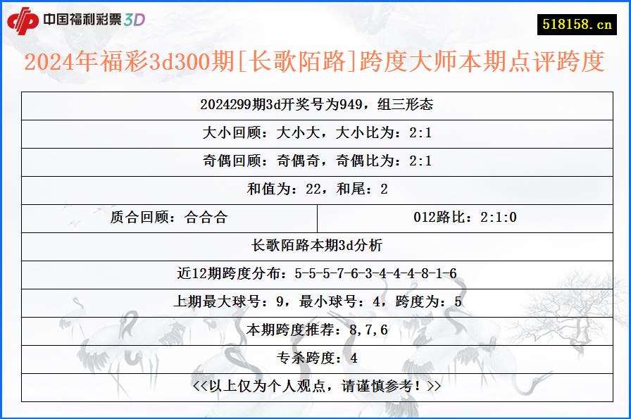 2024年福彩3d300期[长歌陌路]跨度大师本期点评跨度