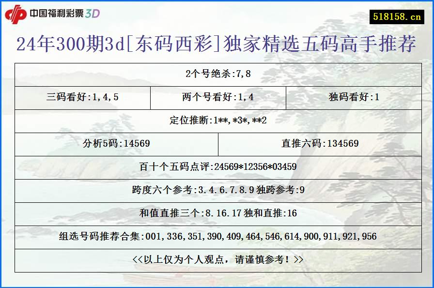 24年300期3d[东码西彩]独家精选五码高手推荐