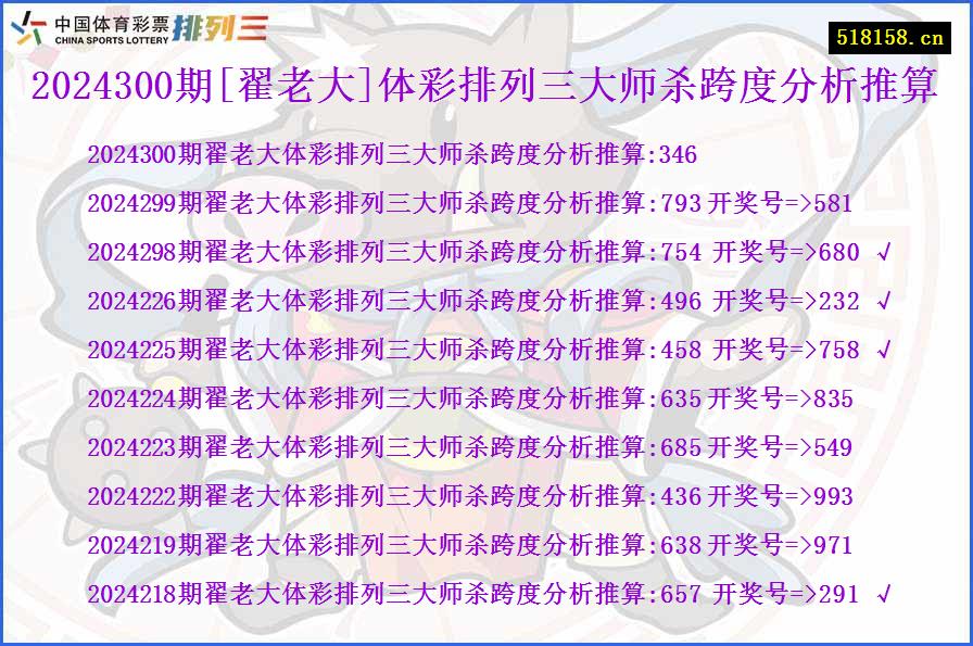 2024300期[翟老大]体彩排列三大师杀跨度分析推算