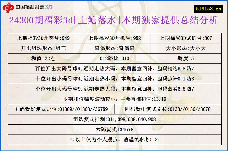 24300期福彩3d[上鳝落水]本期独家提供总结分析