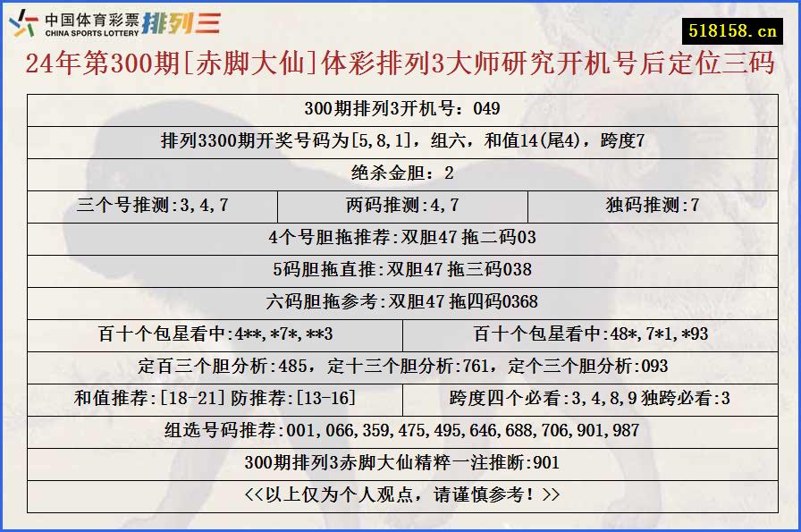 24年第300期[赤脚大仙]体彩排列3大师研究开机号后定位三码