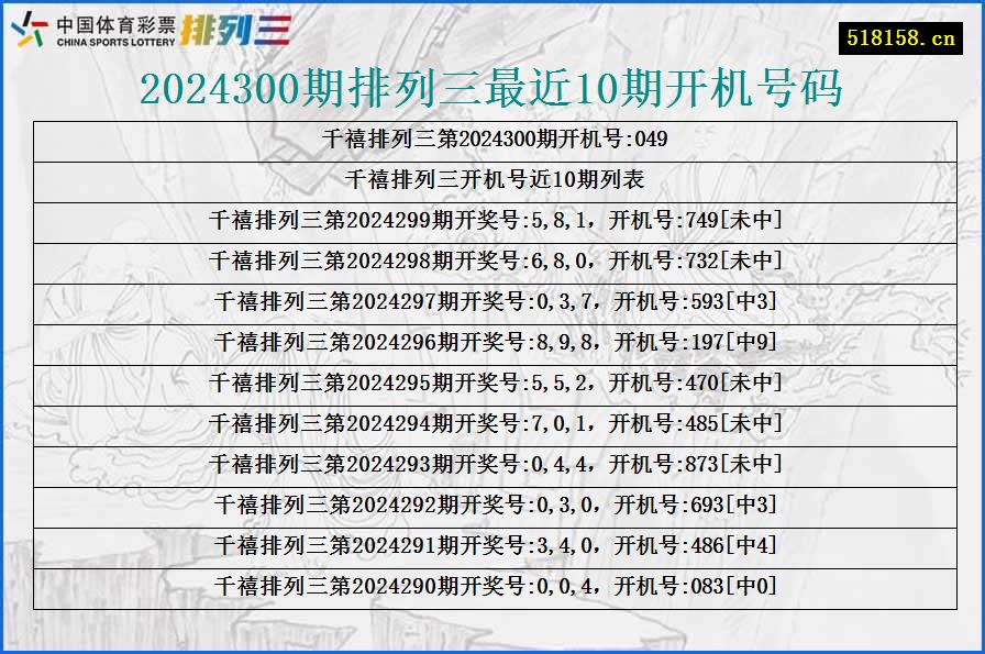 2024300期排列三最近10期开机号码