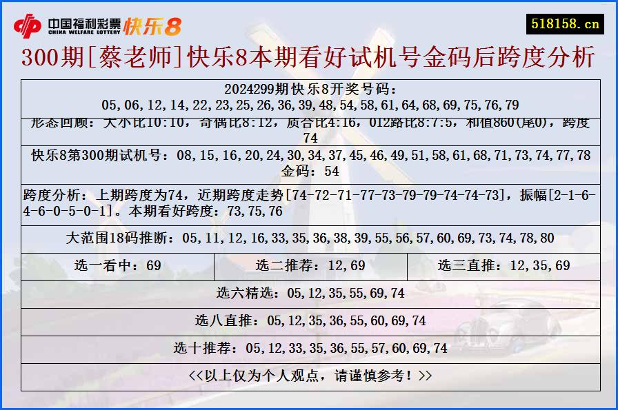 300期[蔡老师]快乐8本期看好试机号金码后跨度分析