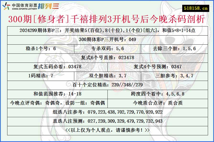 300期[修身者]千禧排列3开机号后今晚杀码剖析