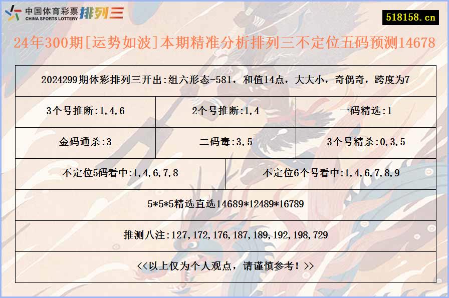 24年300期[运势如波]本期精准分析排列三不定位五码预测14678