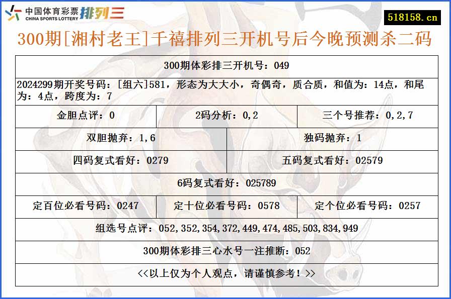 300期[湘村老王]千禧排列三开机号后今晚预测杀二码