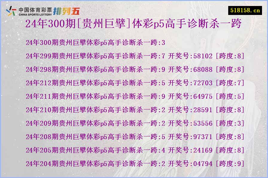 24年300期[贵州巨擘]体彩p5高手诊断杀一跨