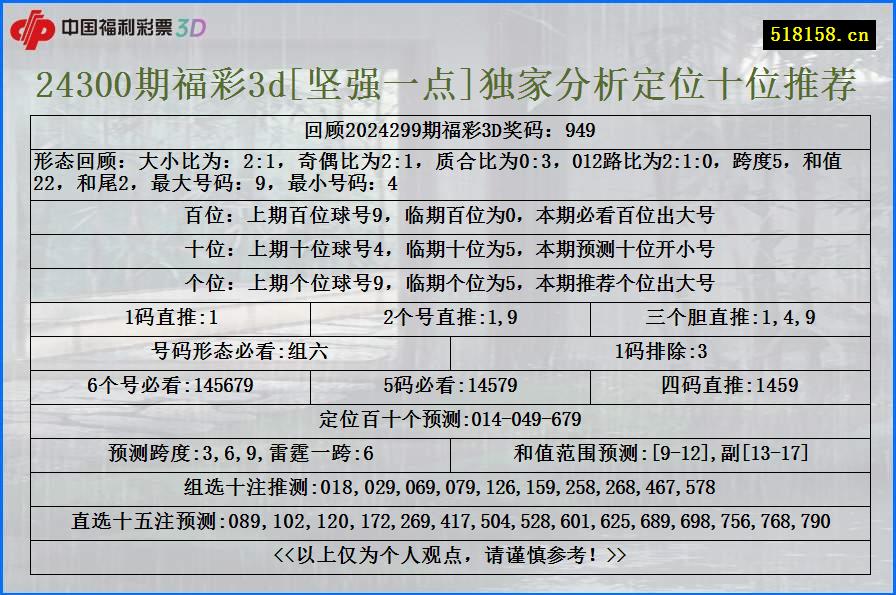 24300期福彩3d[坚强一点]独家分析定位十位推荐