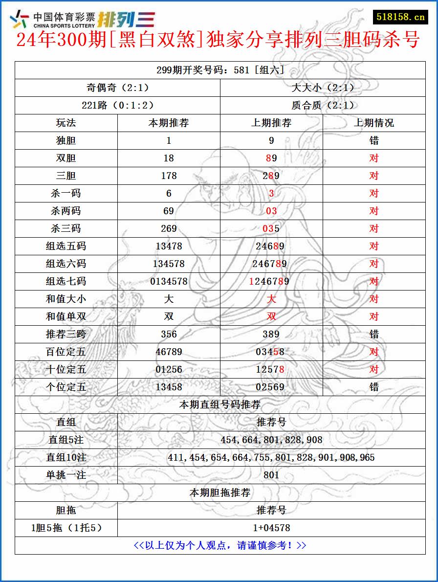 24年300期[黑白双煞]独家分享排列三胆码杀号