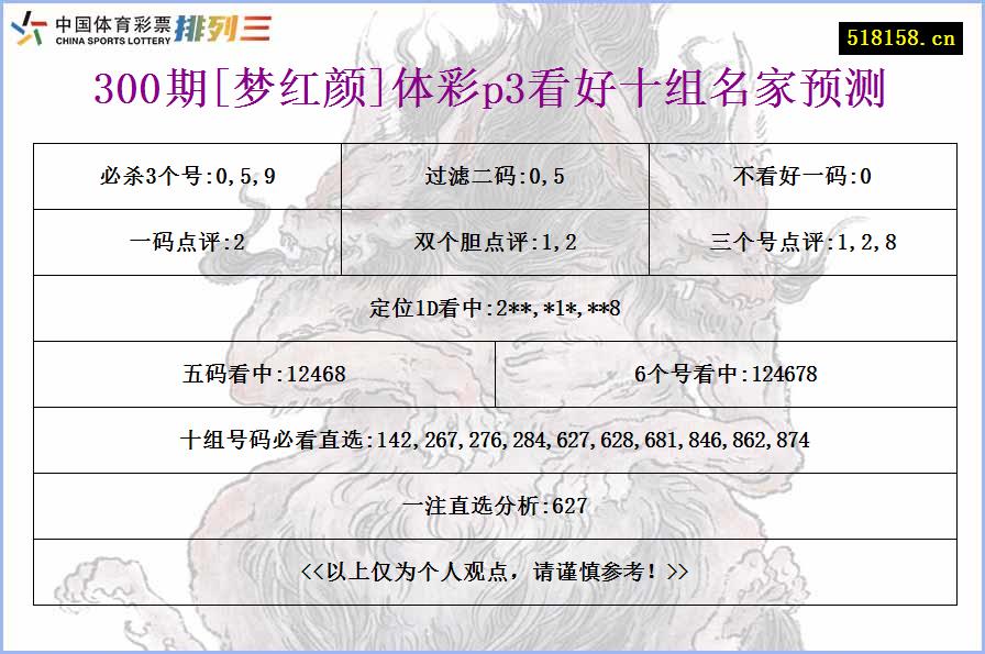 300期[梦红颜]体彩p3看好十组名家预测