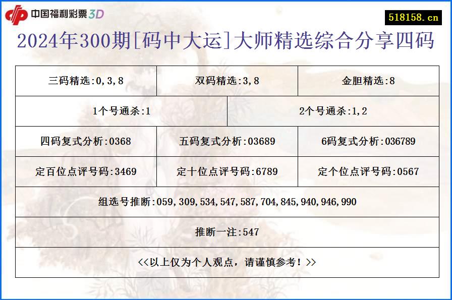 2024年300期[码中大运]大师精选综合分享四码