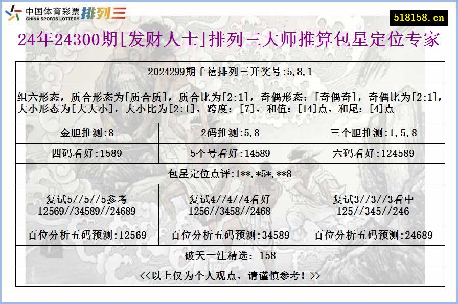 24年24300期[发财人士]排列三大师推算包星定位专家