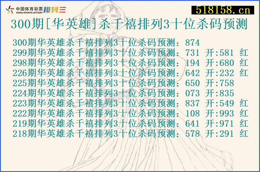 300期[华英雄]杀千禧排列3十位杀码预测