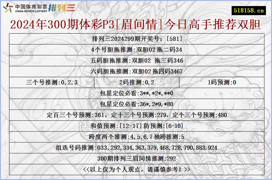 2024年300期体彩P3[眉间情]今日高手推荐双胆