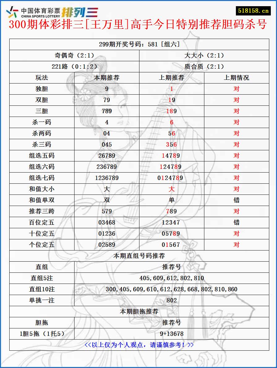 300期体彩排三[王万里]高手今日特别推荐胆码杀号