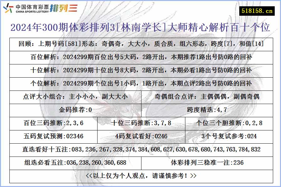 2024年300期体彩排列3[林南学长]大师精心解析百十个位