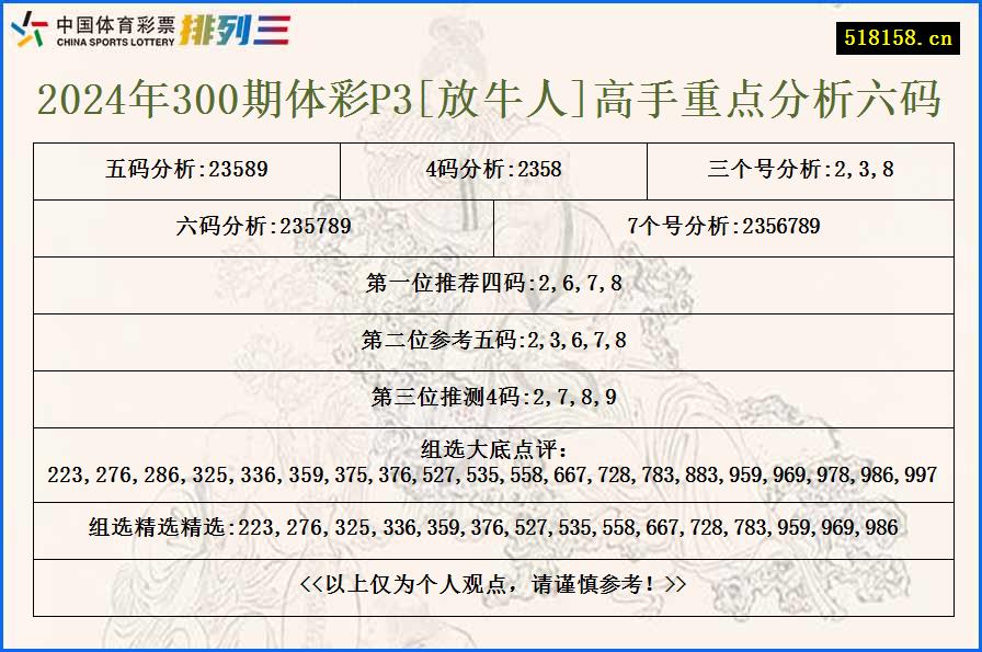 2024年300期体彩P3[放牛人]高手重点分析六码