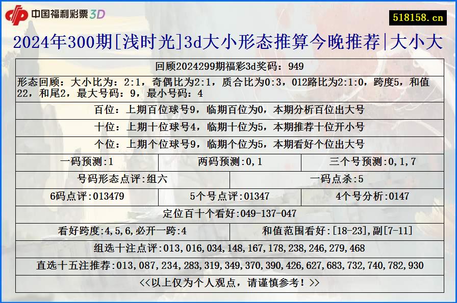 2024年300期[浅时光]3d大小形态推算今晚推荐|大小大