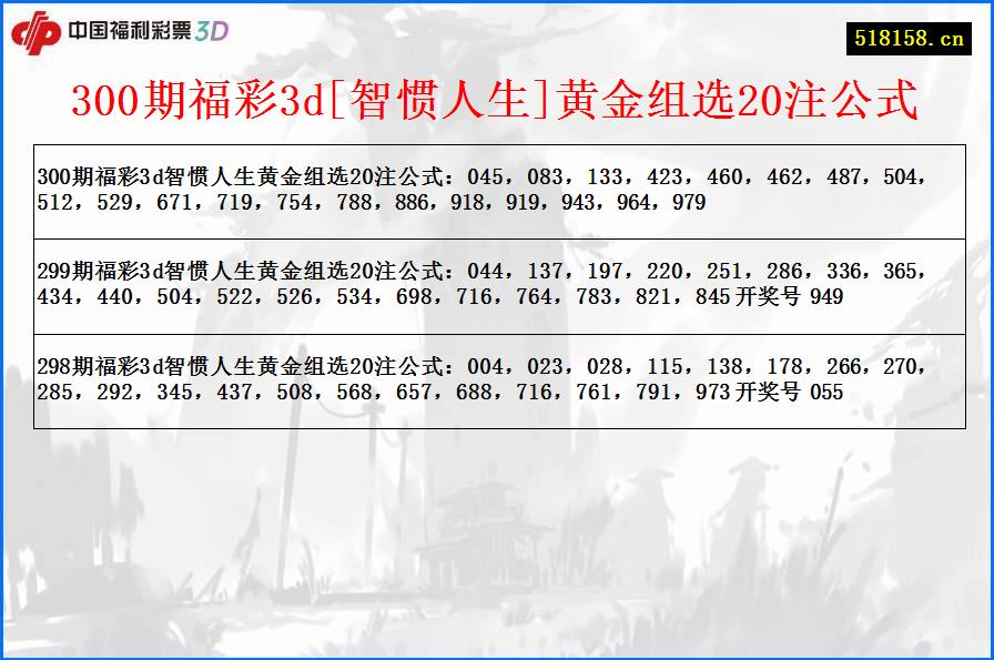 300期福彩3d[智惯人生]黄金组选20注公式
