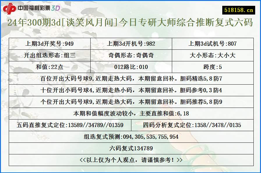 24年300期3d[谈笑风月间]今日专研大师综合推断复式六码