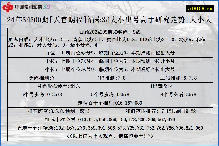 24年3d300期[天官赐福]福彩3d大小出号高手研究走势|大小大