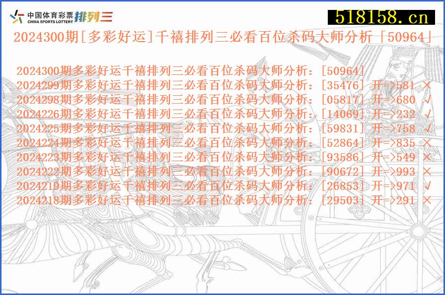 2024300期[多彩好运]千禧排列三必看百位杀码大师分析「50964」