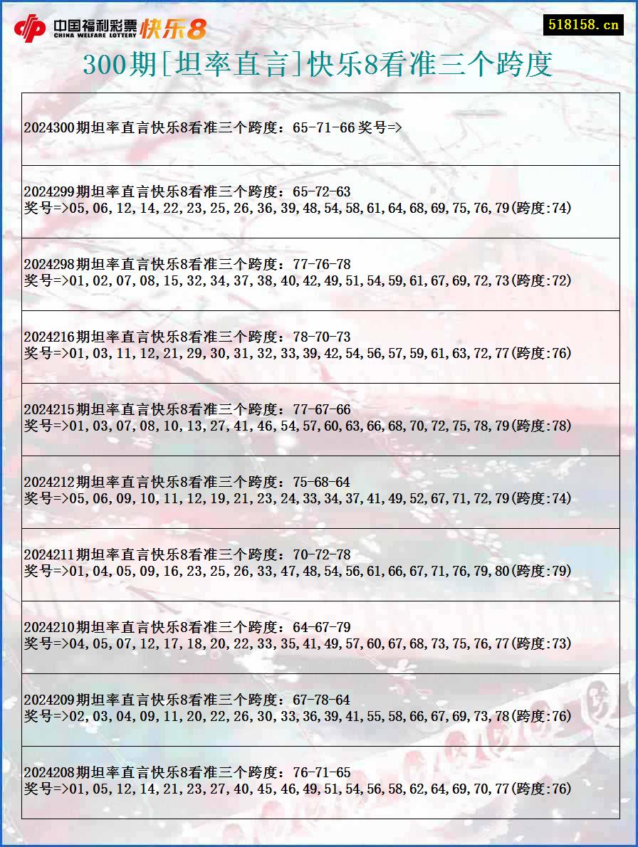 300期[坦率直言]快乐8看准三个跨度