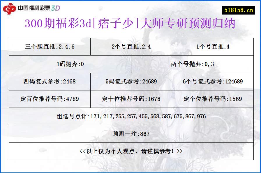 300期福彩3d[痞子少]大师专研预测归纳