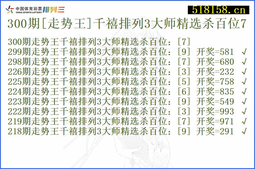 300期[走势王]千禧排列3大师精选杀百位7