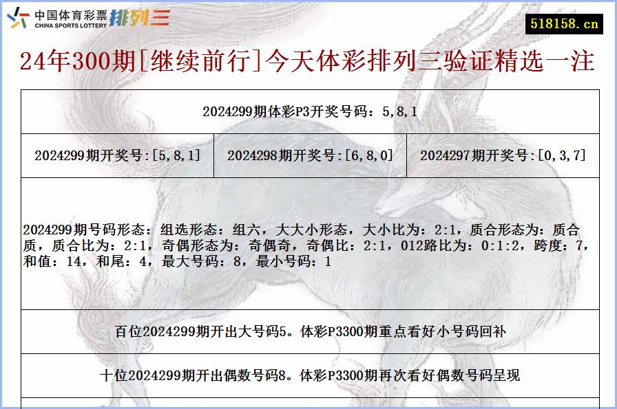 24年300期[继续前行]今天体彩排列三验证精选一注