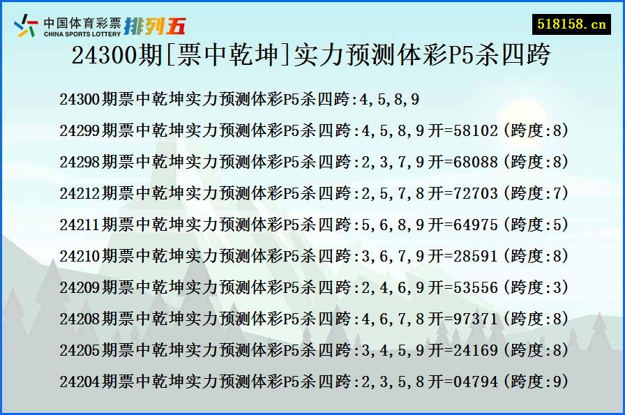 24300期[票中乾坤]实力预测体彩P5杀四跨