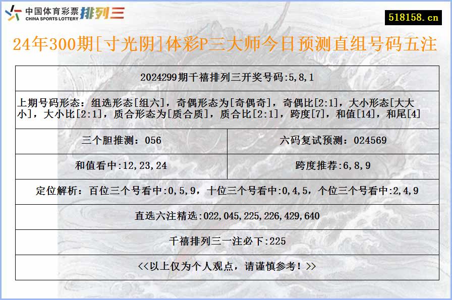 24年300期[寸光阴]体彩P三大师今日预测直组号码五注