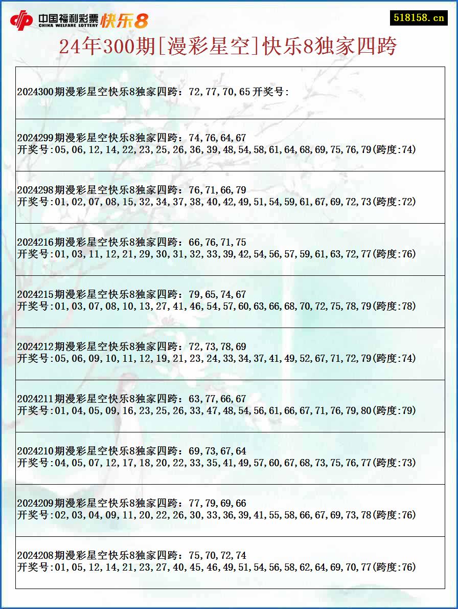 24年300期[漫彩星空]快乐8独家四跨