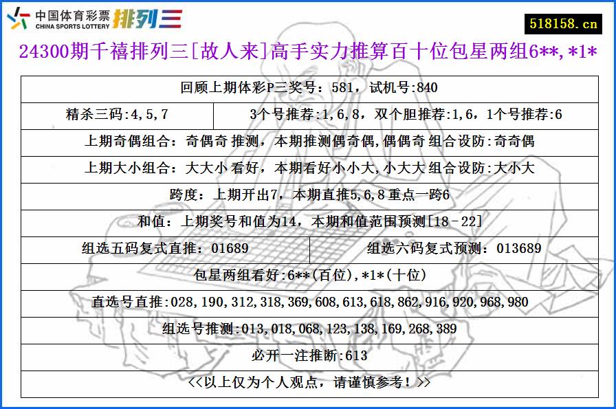 24300期千禧排列三[故人来]高手实力推算百十位包星两组6**,*1*