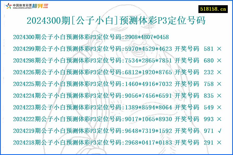 2024300期[公子小白]预测体彩P3定位号码