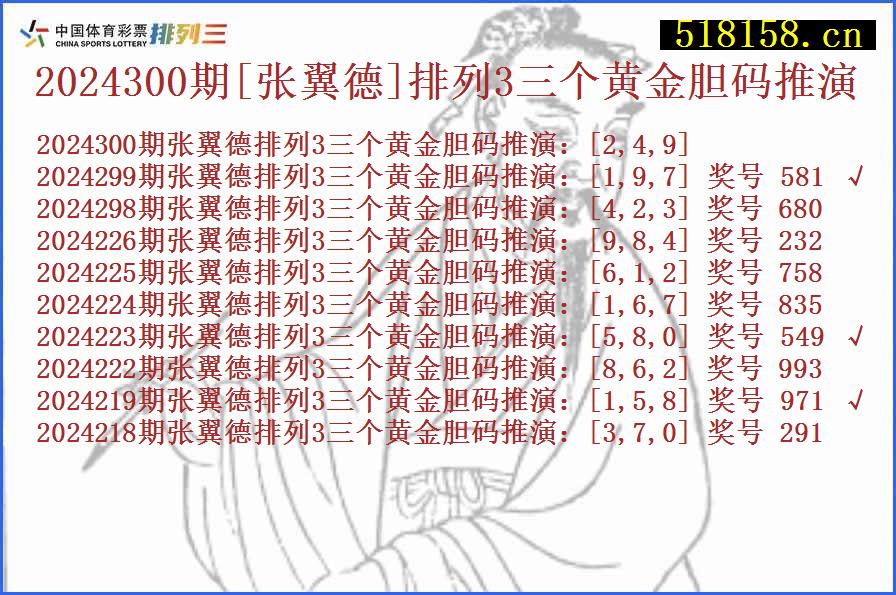 2024300期[张翼德]排列3三个黄金胆码推演