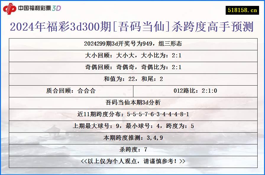 2024年福彩3d300期[吾码当仙]杀跨度高手预测